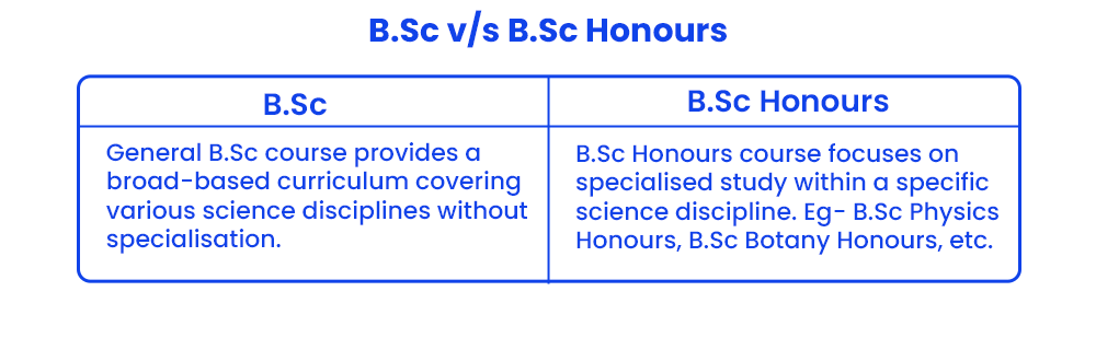 Difference Between BSc and BSc Honours - Which Is Better?