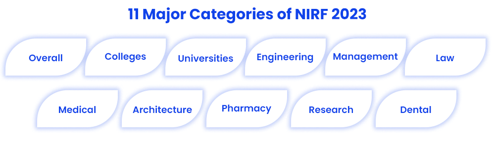 NIRF Ranking Category 2023: Top 10 Universities & Colleges