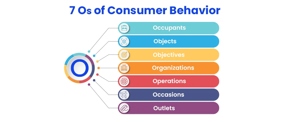 What Are The Main Principles Of Consumer Behavior: A Comprehensive Guide