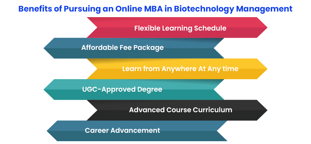 MBA in Biotechnology Management