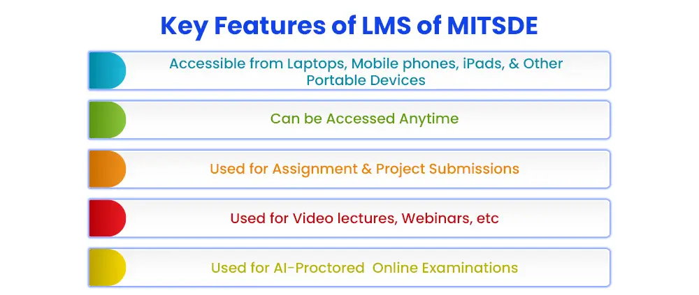 is-mit-distance-good-or-bad-full-review-and-facts