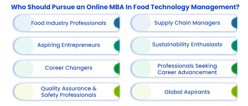Online MBA In Food Technology Management