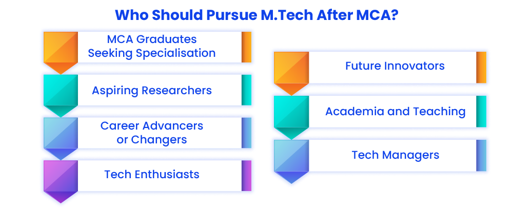 who-should-pursue-mtech-after-mca