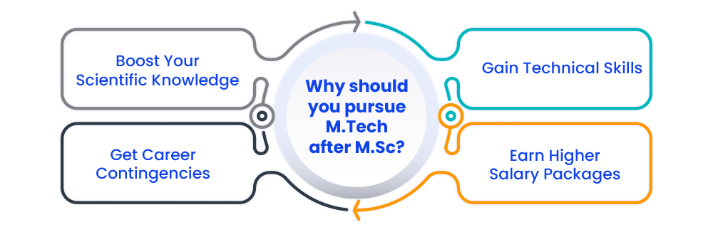 why-should-you-pursue-mtech-after-msc