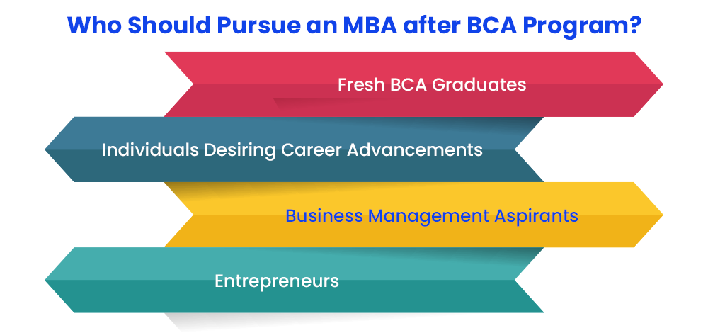 who-should-pursue-an-mba-after-bca-program