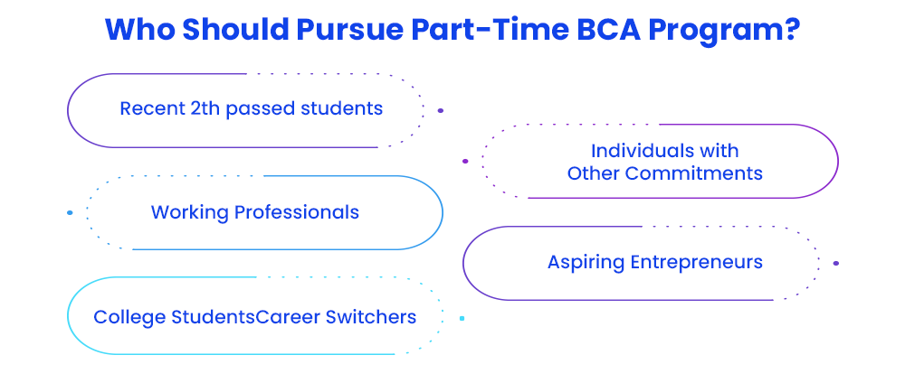 who-should-pursue-part-time-bca-program