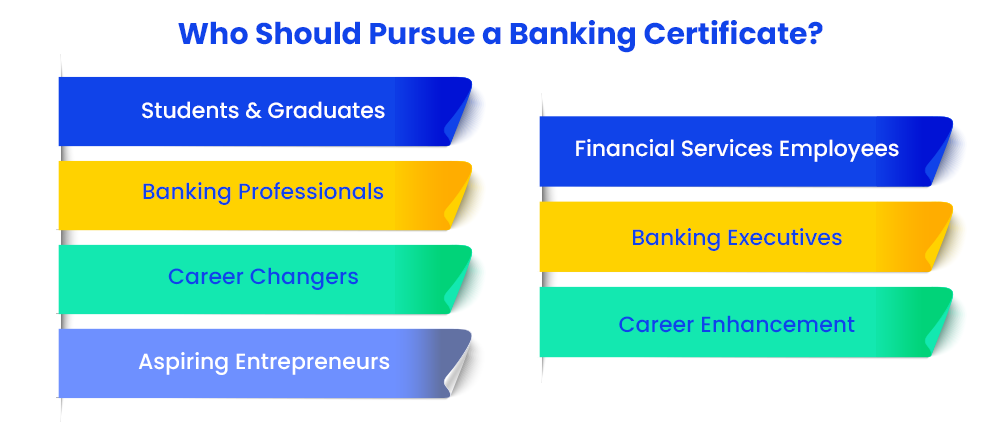 Who Should Pursue A Banking Certificate.webp