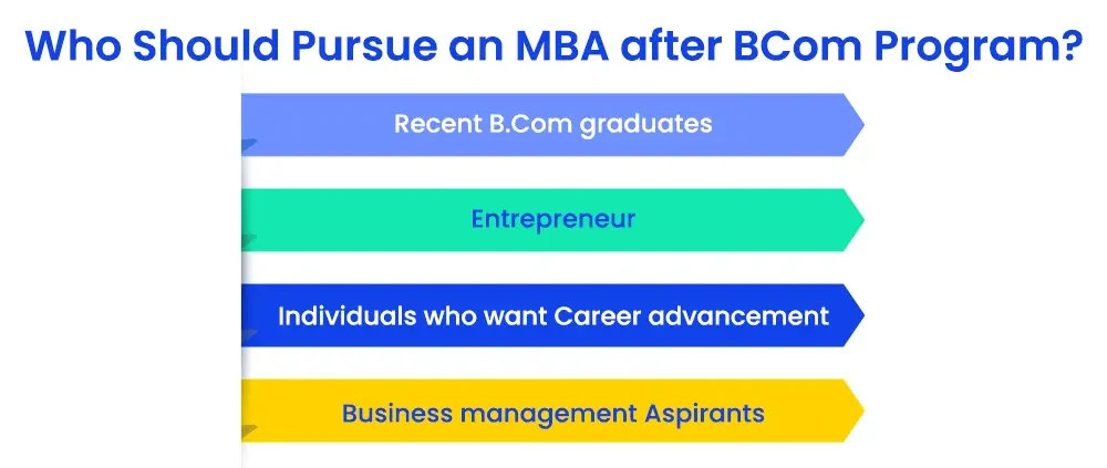 who-should-pursue-an-mba-after-bcom-program
