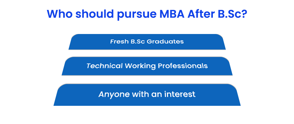 who-should-pursue-mba-after-bsc