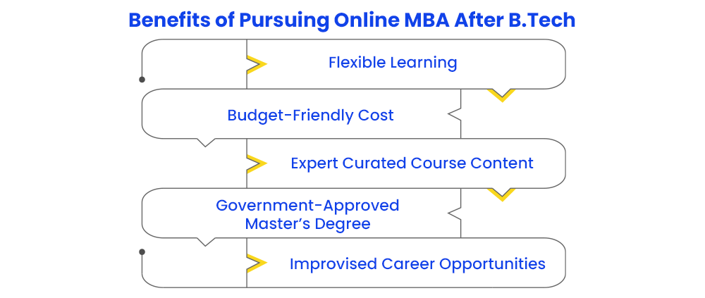 benefits-of-pursuing-online-mba-after-btech