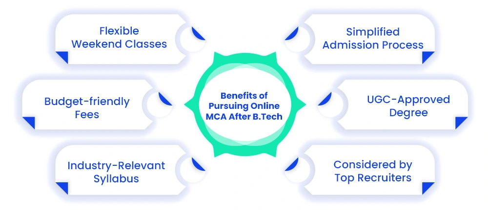 benefits-of-pursuing-online-mca-after-btech