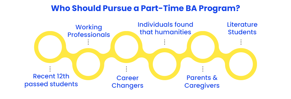 who-should-pursue-a-part-time-ba-program