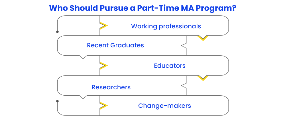 who-should-pursue-a-part-time-ma-program