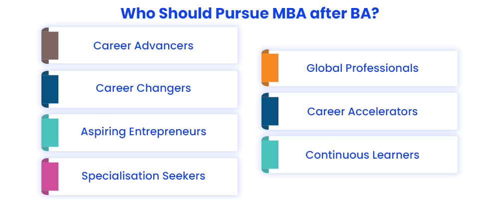 who-should-pursue-mba-after-ba