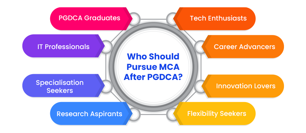 who-should-pursue-mca-after-pgdca