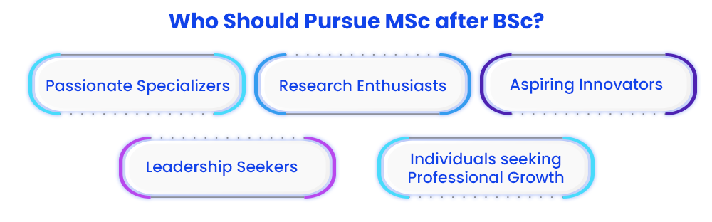 who-should-pursue-msc-after-bsc