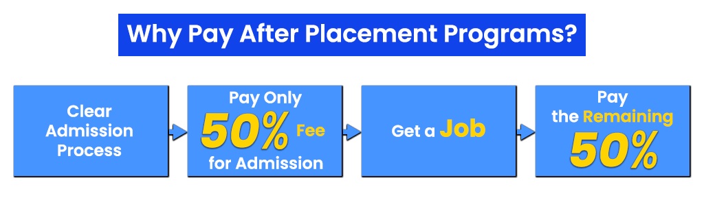 why-pay-after-placement-program