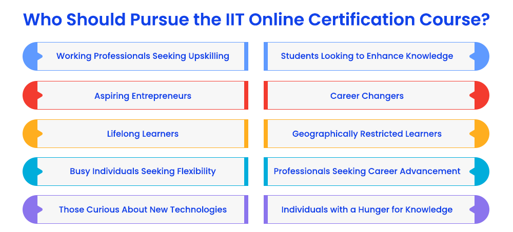 IIT Online Certification Course