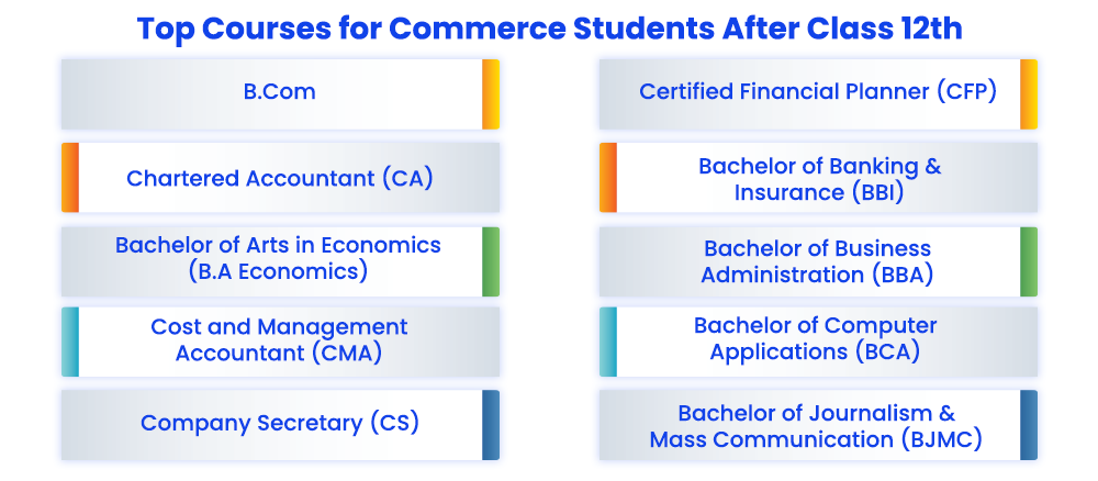 Best Courses After 12th Commerce Career Options 2024