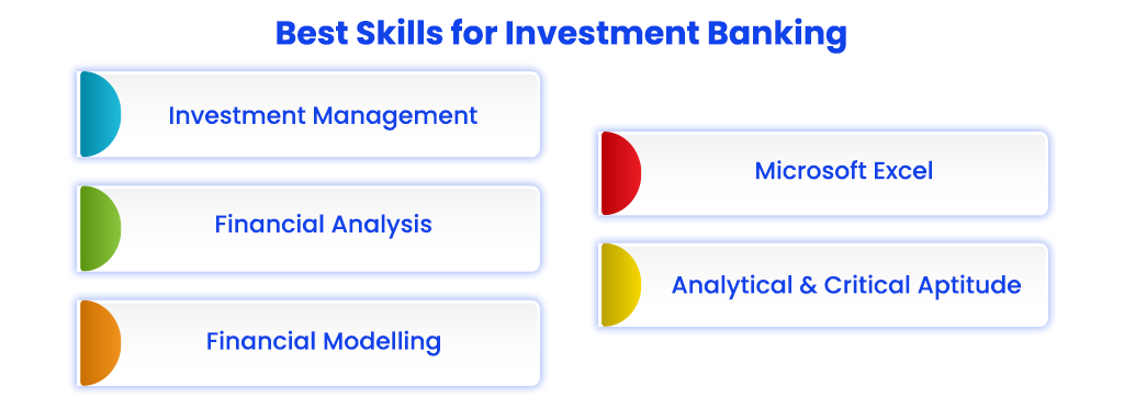 Best Skills for Investment Banking