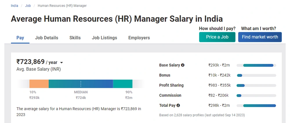 Diploma Programs in HR Management salary