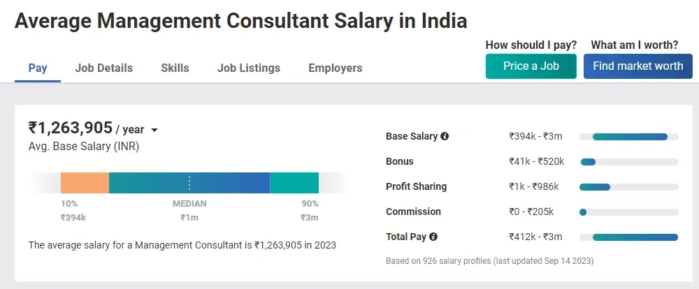 Highest Paying Jobs After MBA Management Consultant