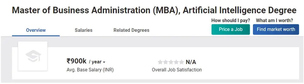 MBA in Artificial Intelligence and Machine Learning salary