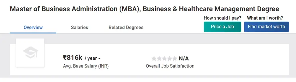 MBA in Healthcare Management salary
