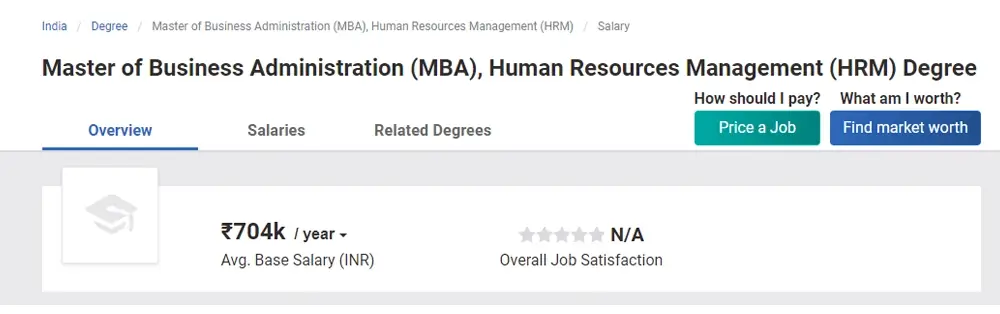 MBA in HRM salary