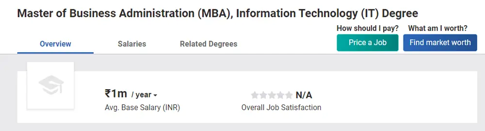 MBA in Information Technology salary