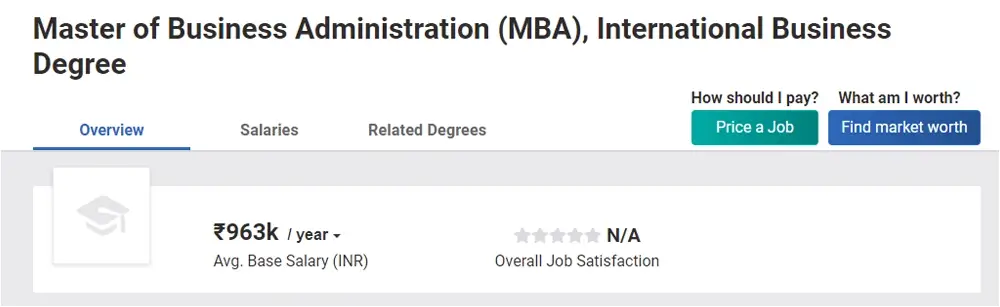 MBA in International Business Management salary