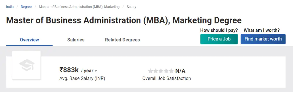 MBA in Marketing salary