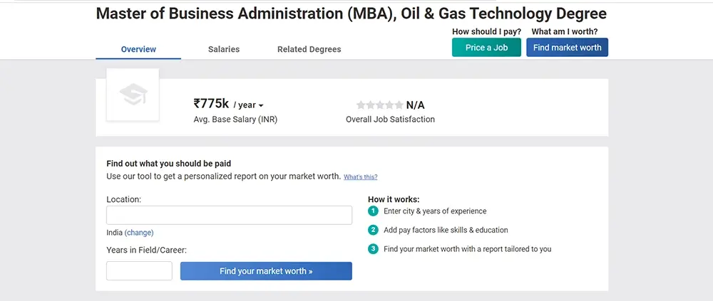 MBA in Oil and Gas Management