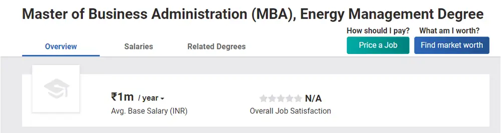 MBA in Power Management salary