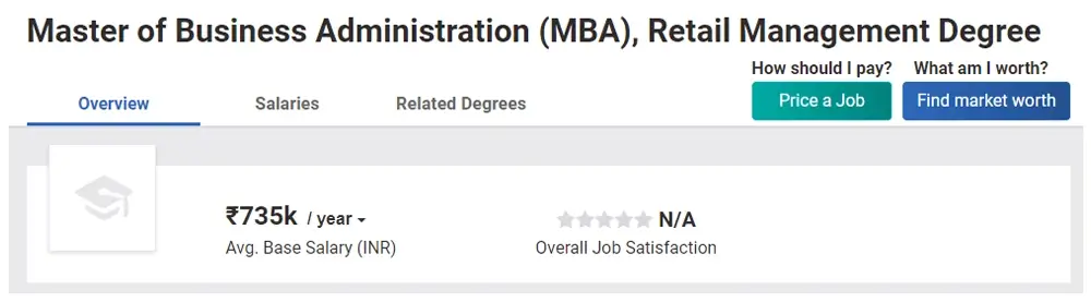 MBA in Retail Management salary