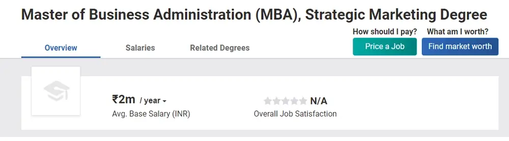 MBA in Strategic Marketing salary