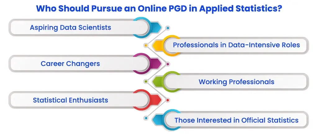 who-should-pursue-an-online-pgd-in-applied-statistics
