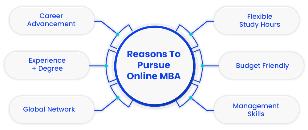 reason to pursue online mba