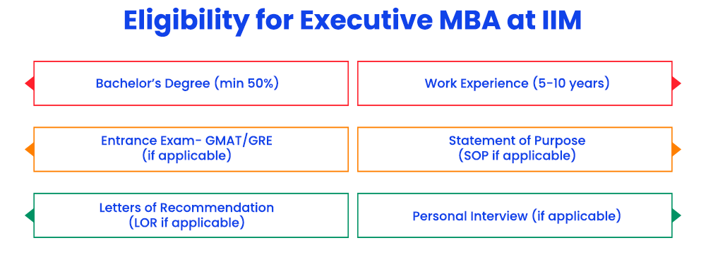 IIM MBA Eligibility: How To Get Into IIM, CAT Entrance