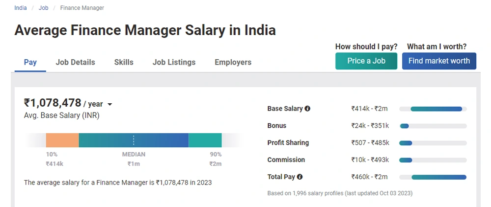 Career In Management Top 10 Career Options In Management 2024   Financial Manager.webp