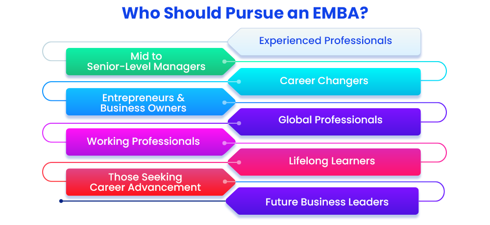 who should pursue an emba
