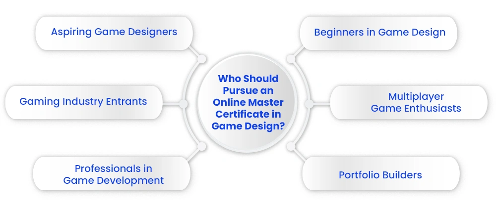 who-should-pursue-an-online-master-certificate-in-game-design