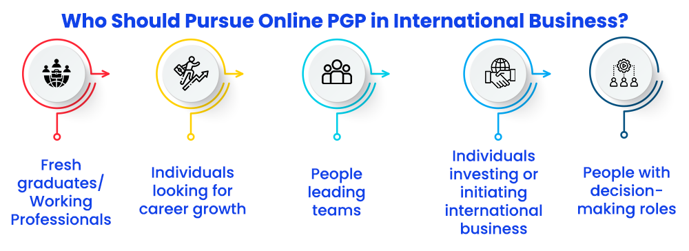 Online PGP In International Business Management