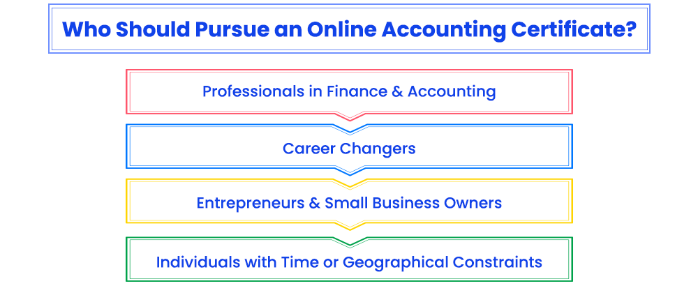 who should pursue an online accounting certificate