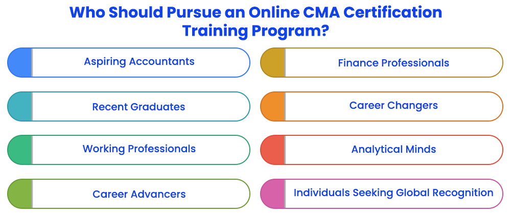 Who Should Pursue an Online CMA Certification Training Program?