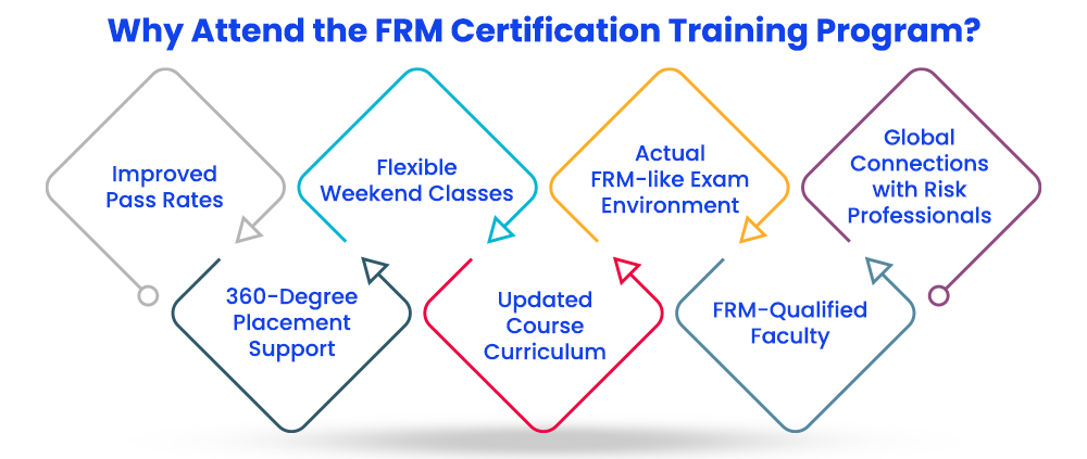 why attend the frm certification training program