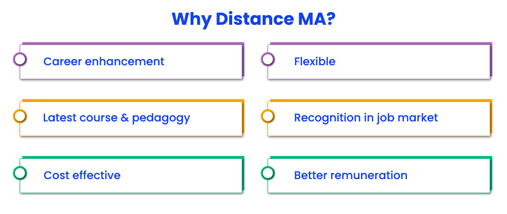 why distance ma