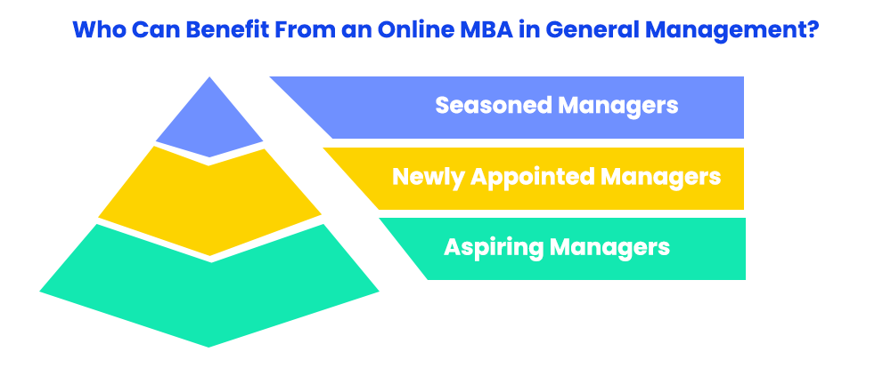 Who Can Benefit From an Online MBA in General Management