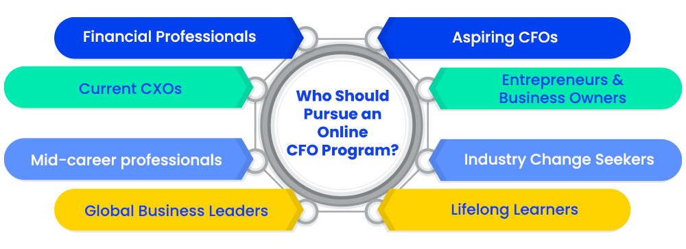 why should pursue Chief Financial Officer (CFO) Program