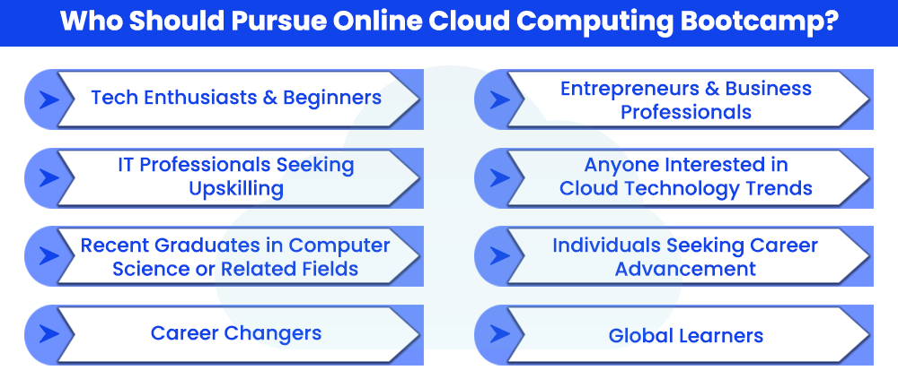 who-should-pursue-online-cloud-computing-bootcamp